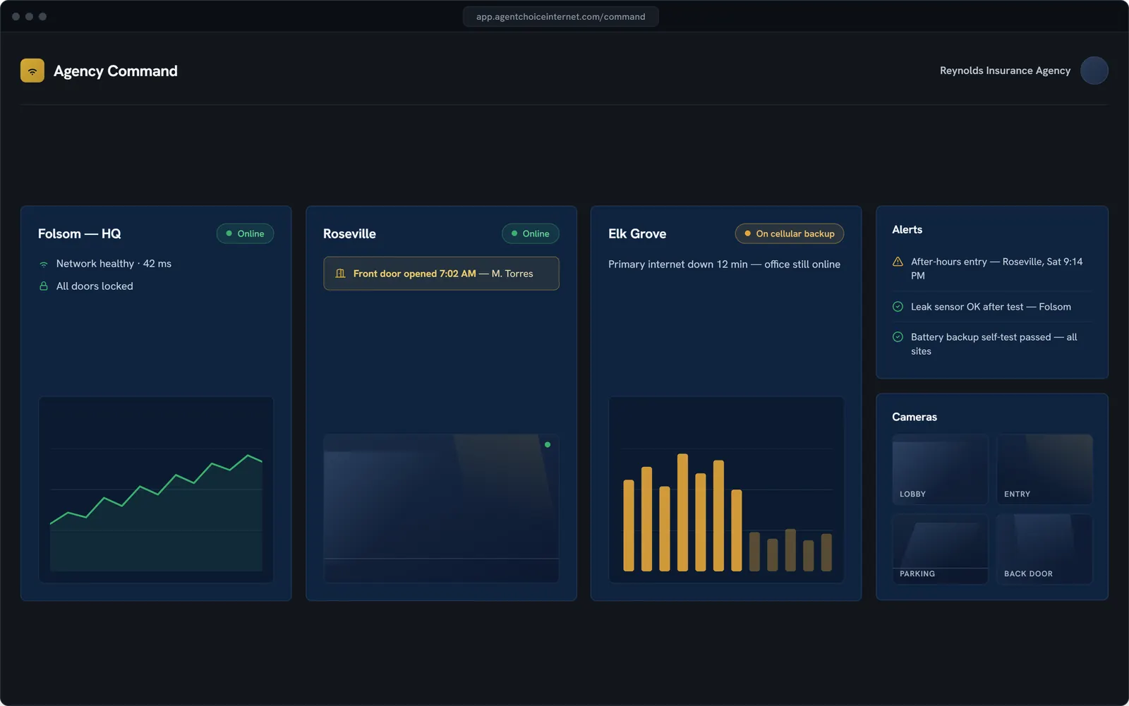 Agency Command dashboard showing every office's network, doors, cameras, and alerts on one screen